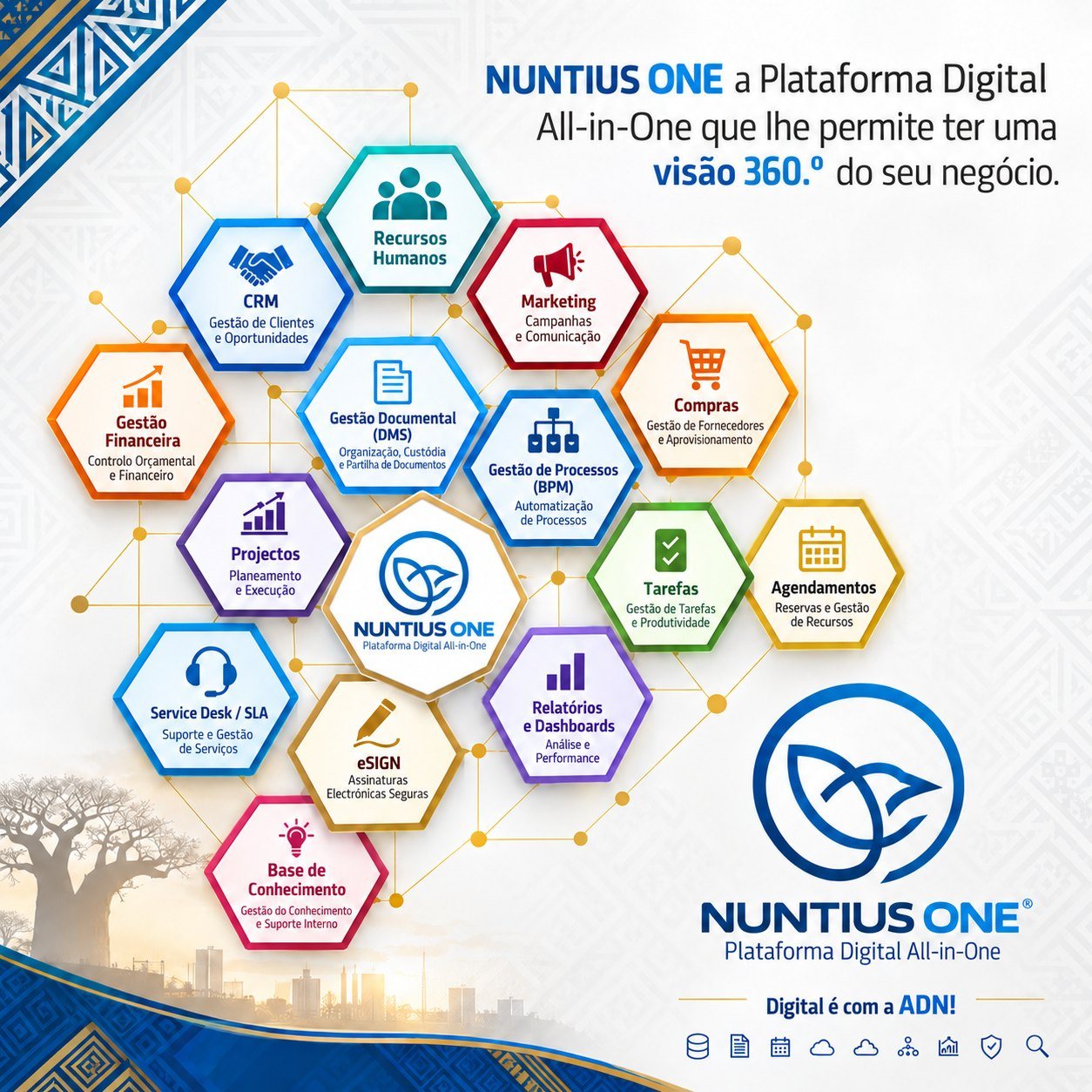 NUNTIUSONE — visão 360.º dos módulos da plataforma